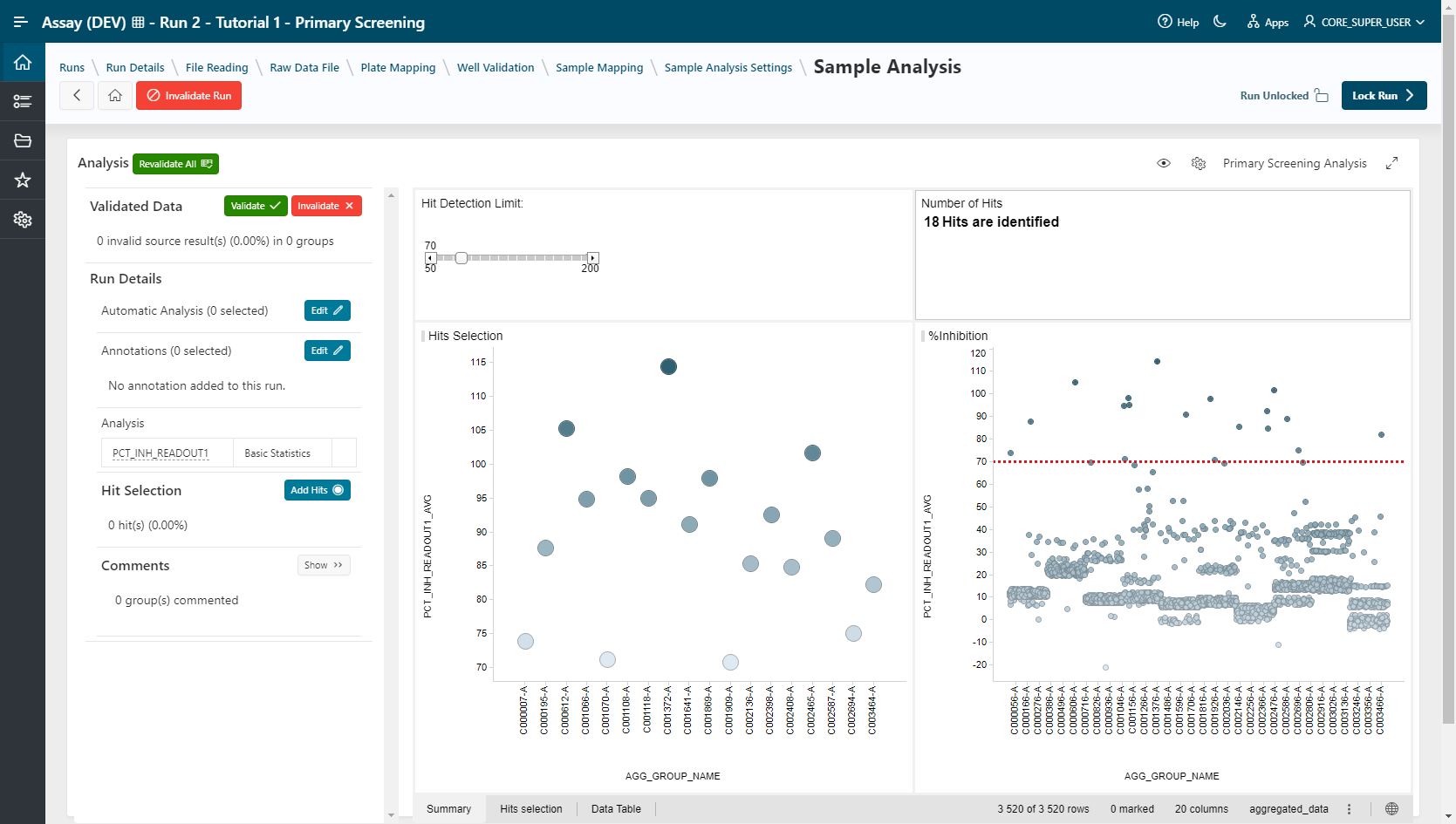 Sample Analysis Results using TIBCO Spotfire with the right panel closed